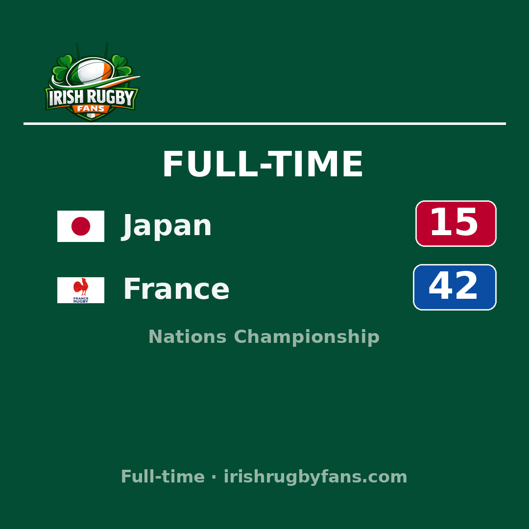 Japan 15–42 France: match report & highlights