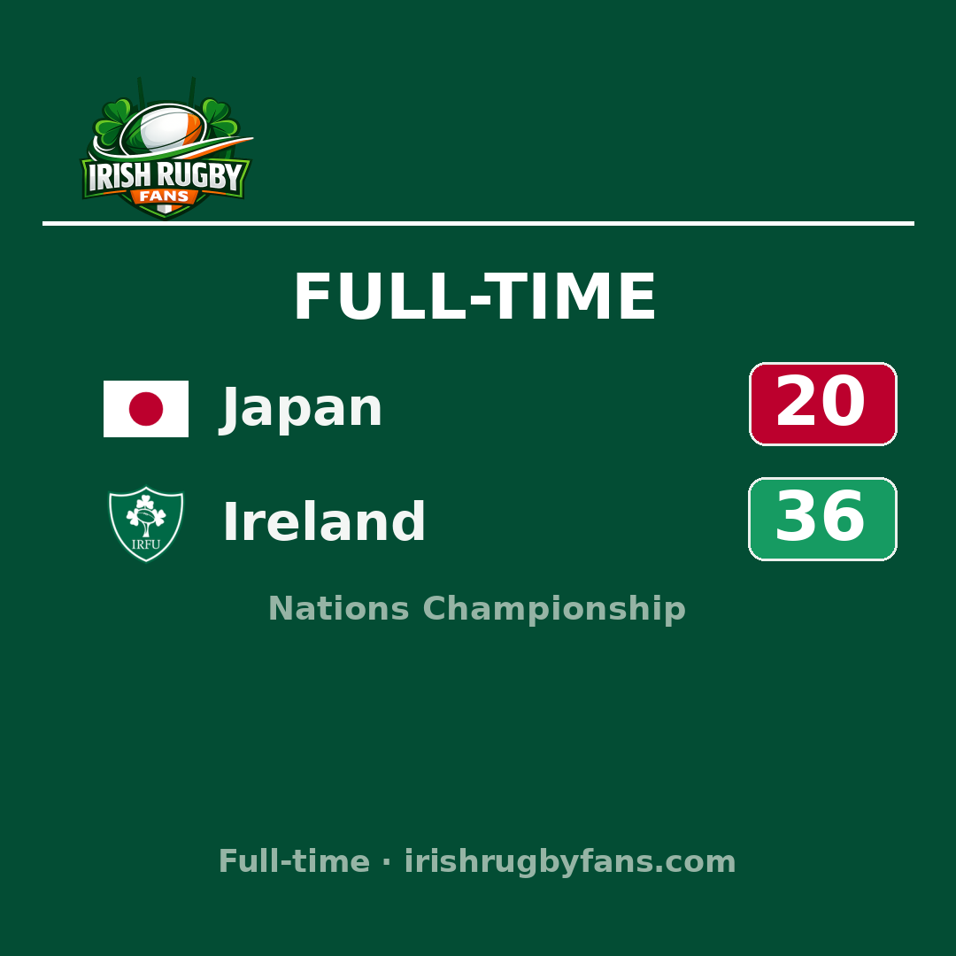 Japan 20–36 Ireland: match report & highlights