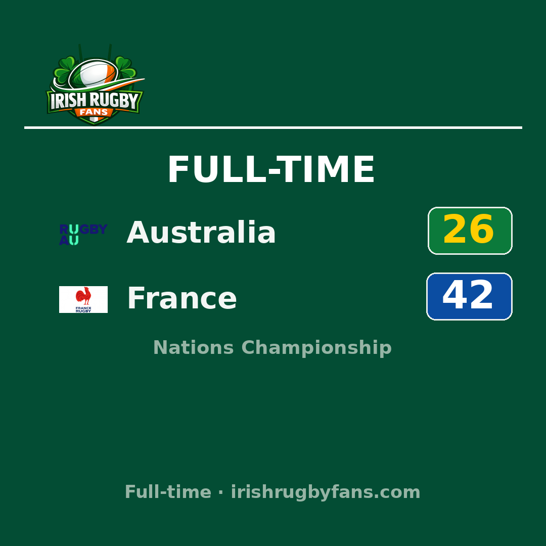 Australia 26–42 France: match report & highlights