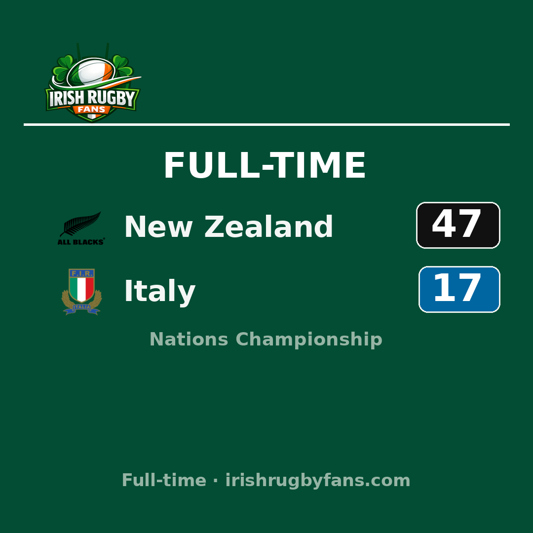 New Zealand 47–17 Italy: match report & highlights
