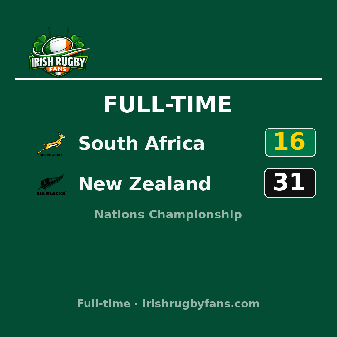 South Africa 16–31 New Zealand: match report & highlights